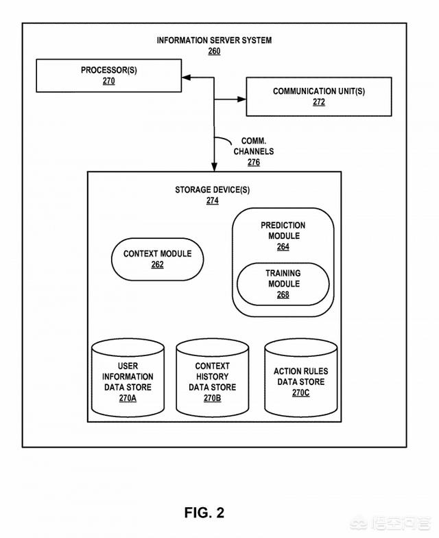 最新曝光的谷歌The Selfish Ledger究竟是什么<strong></p>
<p>LedgerX</strong>？
