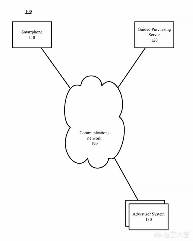 最新曝光的谷歌The Selfish Ledger究竟是什么<strong></p>
<p>LedgerX</strong>？