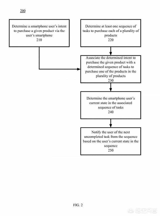 最新曝光的谷歌The Selfish Ledger究竟是什么<strong></p>
<p>LedgerX</strong>？