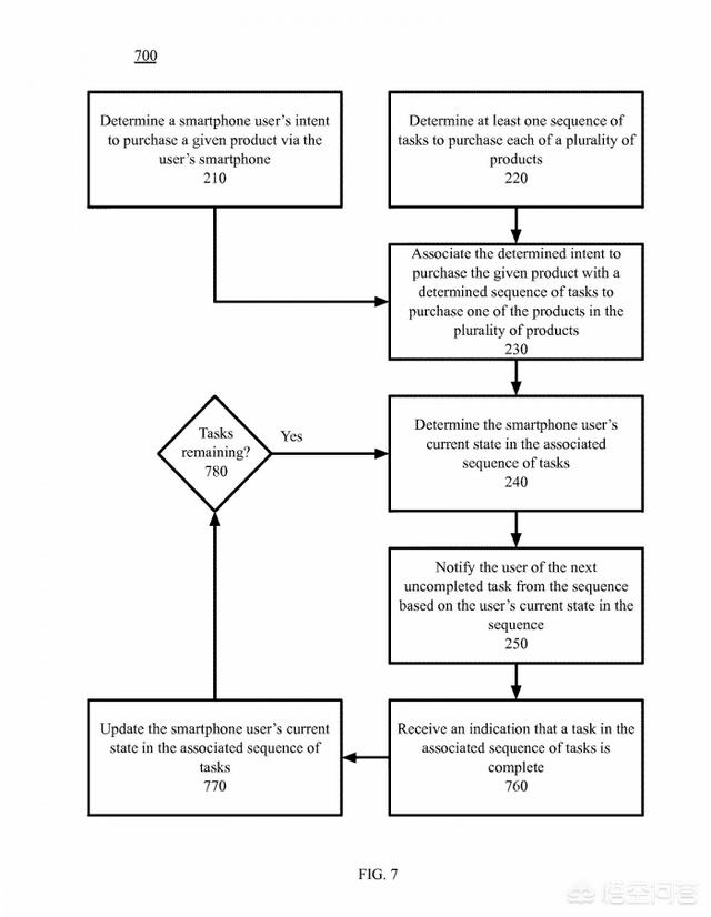 最新曝光的谷歌The Selfish Ledger究竟是什么<strong></p>
<p>LedgerX</strong>？