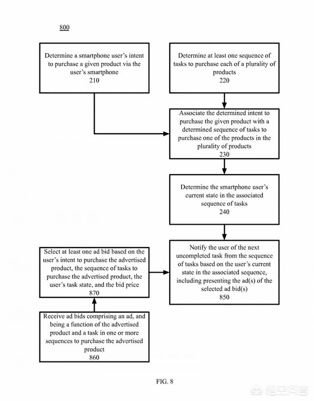 最新曝光的谷歌The Selfish Ledger究竟是什么<strong></p>
<p>LedgerX</strong>？