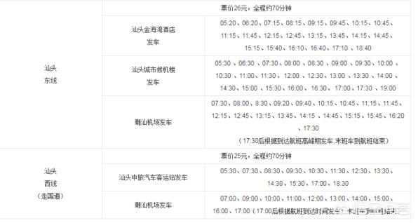 广东揭阳潮汕机场到汕头怎么走？