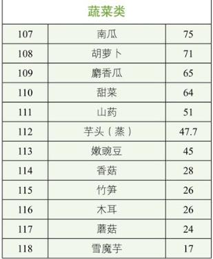 引起血糖升高的食物有哪些<strong></p>
<p>Coingi</strong>？