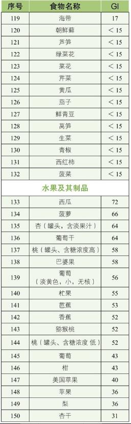 引起血糖升高的食物有哪些<strong></p>
<p>Coingi</strong>？