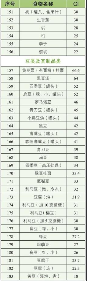 引起血糖升高的食物有哪些<strong></p>
<p>Coingi</strong>？