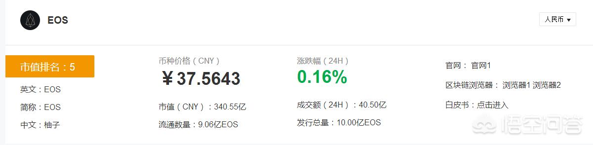 120元左右大量买入数字货币EOS，未出手一直到现在是种怎样的体验？