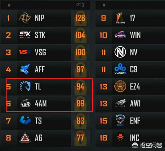 绝地求生FGS<strong></p>
<p>Liquid</strong>，Liquid偷袭4AM被反打一换三，Liquid是太轻敌了吗？