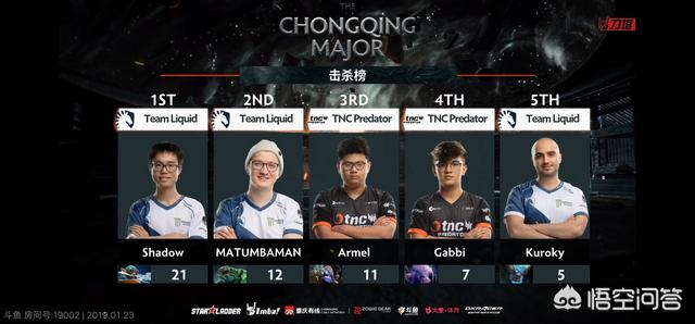 怎么看待重庆major上shadow21杀40%输出飞机带躺liquid四兄弟<strong></p>
<p>Liquid</strong>?