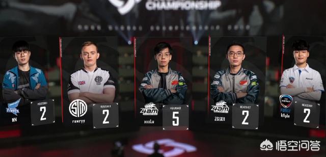 PGC全球赛：4AM状态爆表两局下班<strong></p>
<p>Liquid</strong>，小鹿单场6杀，Liquid爆冷倒数第一，如何点评？