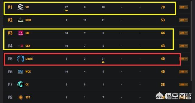 PGC复活赛：VC昂首晋级<strong></p>
<p>Liquid</strong>，Liquid吃鸡逆天改命，iFTY守楼被Liquid零换四，iFTY怎么了？