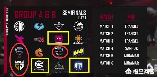 PGC全球赛：中国队全员晋级<strong></p>
<p>Liquid</strong>，顶级豪门Liquid陨落无缘半决赛，如何评价Liquid失利？