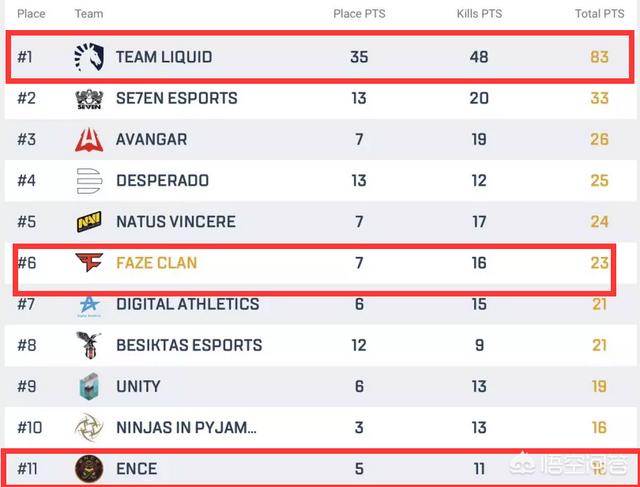 绝地求生欧洲启动杯决赛，Liquid4局3鸡，国外解说表示像极了PGI的OMG，你有何看法？