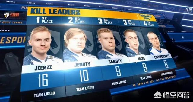 绝地求生欧洲启动杯决赛<strong></p>
<p>Liquid</strong>，Liquid4局3鸡，国外解说表示像极了PGI的OMG，你有何看法？