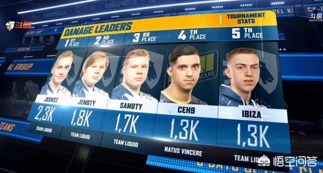 绝地求生欧洲启动杯决赛<strong></p>
<p>Liquid</strong>，Liquid4局3鸡，国外解说表示像极了PGI的OMG，你有何看法？
