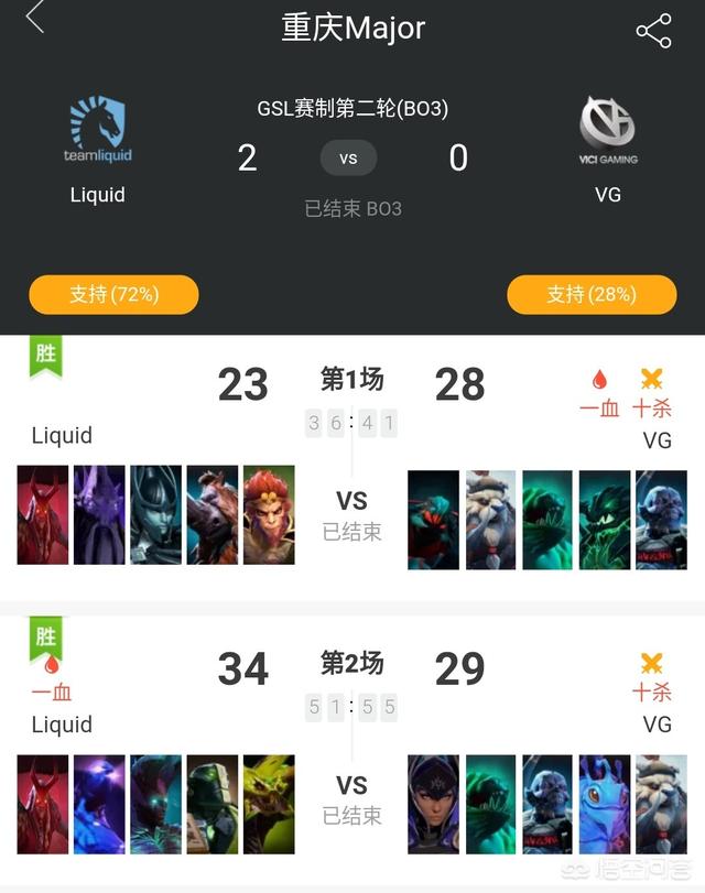 Dota2的liquid在缺少奇迹哥的情况下闯入胜者组，傻豆发挥了多少作用？