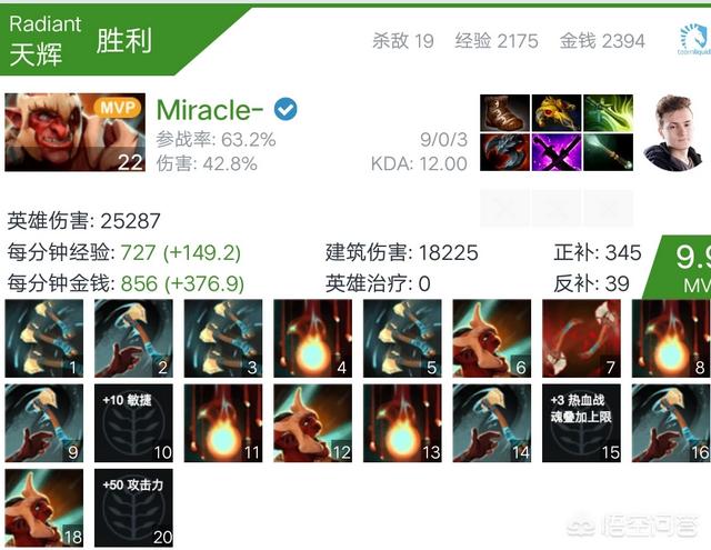 Dota2MDL澳门站奇迹哥回归<strong></p>
<p>Liquid</strong>,无解carry带领Liquid强势夺冠,如何评价?