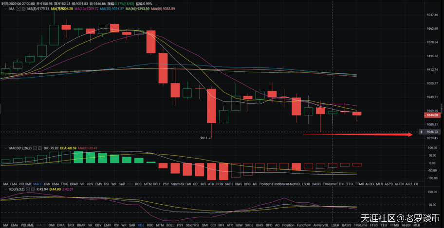 【6月27日行情】老罗谈币:BTC今日走势会是如何<strong></p>
<p>Balancer</strong>?