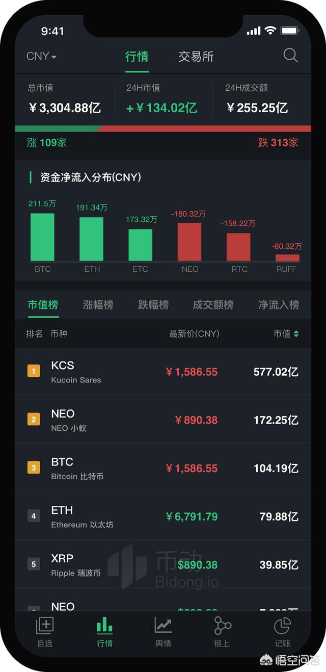 全球数字货币资讯查阅用哪个网站<strong></p>
<p>币龙网</strong>？