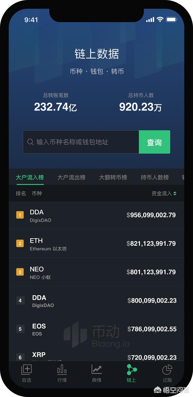 全球数字货币资讯查阅用哪个网站<strong></p>
<p>币龙网</strong>？