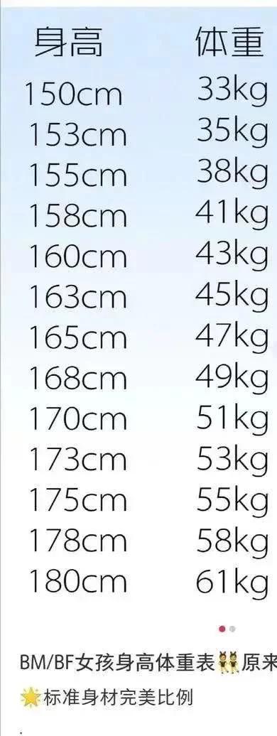 什么是“BM”女孩<strong></p>
<p>BMEX</strong>？“BM”女孩的标准是什么？