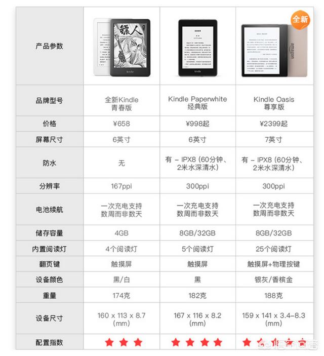 新Kindle Oasis，2399元值不值得买？