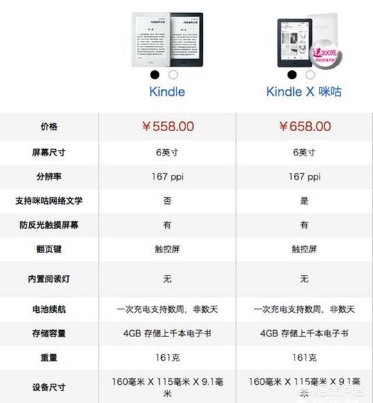 ipad pro 12.9和kindle oasis看书哪个好<strong></p>
<p>Oasis</strong>?