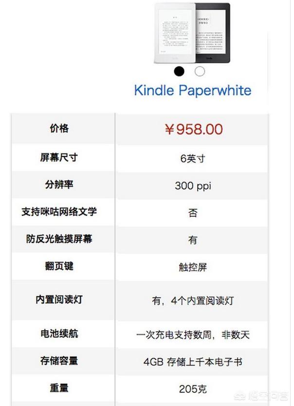 ipad pro 12.9和kindle oasis看书哪个好<strong></p>
<p>Oasis</strong>?