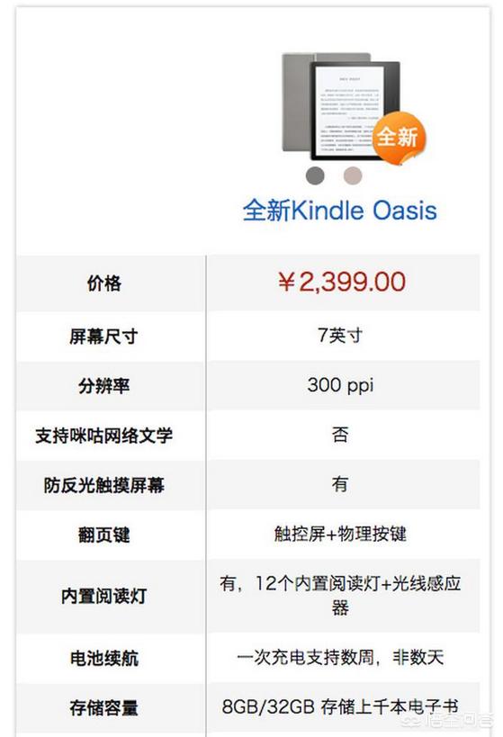 ipad pro 12.9和kindle oasis看书哪个好<strong></p>
<p>Oasis</strong>?