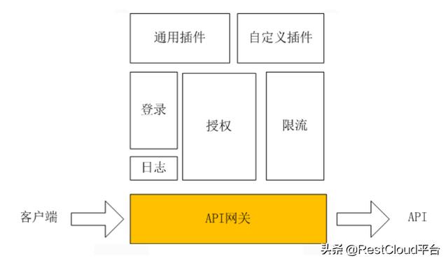 端口和网关到底有什么区别<strong></p>
<p>网关</strong>?