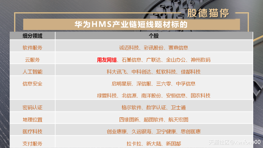 【2月23周报-下周股市前瞻】市场整体情绪将强分化，带动指数震荡回落