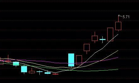 *st股票还来自有机会翻身吗