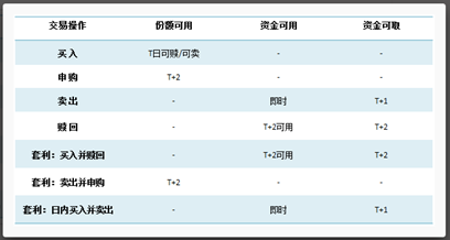 【2016年股民必备】场内货币业绩之王：南方理财金H (转载)