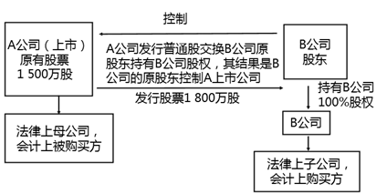 权益性证券(权益性证券和债务性证券区别)