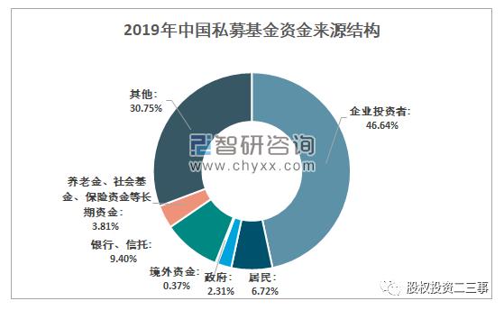 私募证券投资基金(私募证券投资基金备案要求) 私募证券投资基金(私募证券投资基金备案要求)