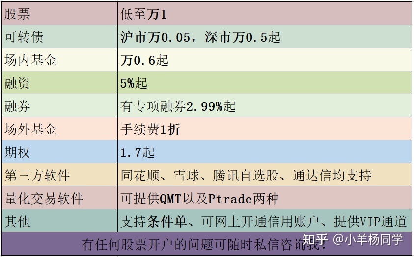 证券公司手续费(证券公司手续费排名)