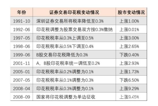 证券公司手续费(证券公司手续费排名) 证券公司手续费(证券公司手续费排名)