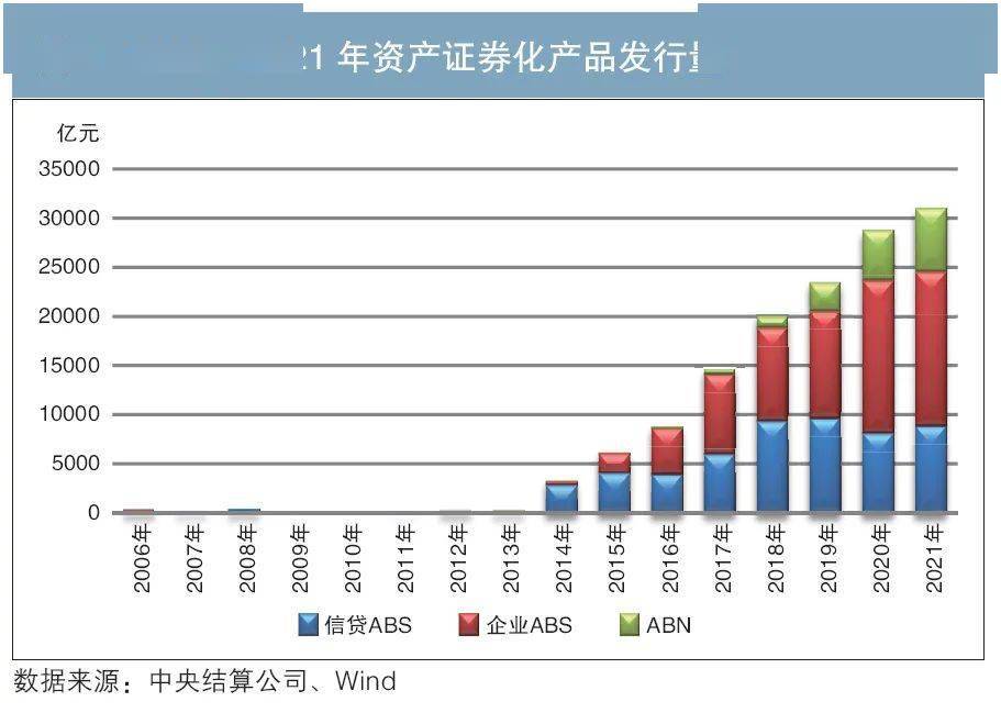 企业资产证券化(企业资产证券化率) 企业资产证券化(企业资产证券化率)