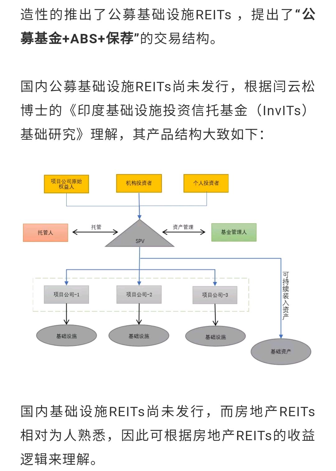 ppp资产证券化(ppp资产证券化发展现状)