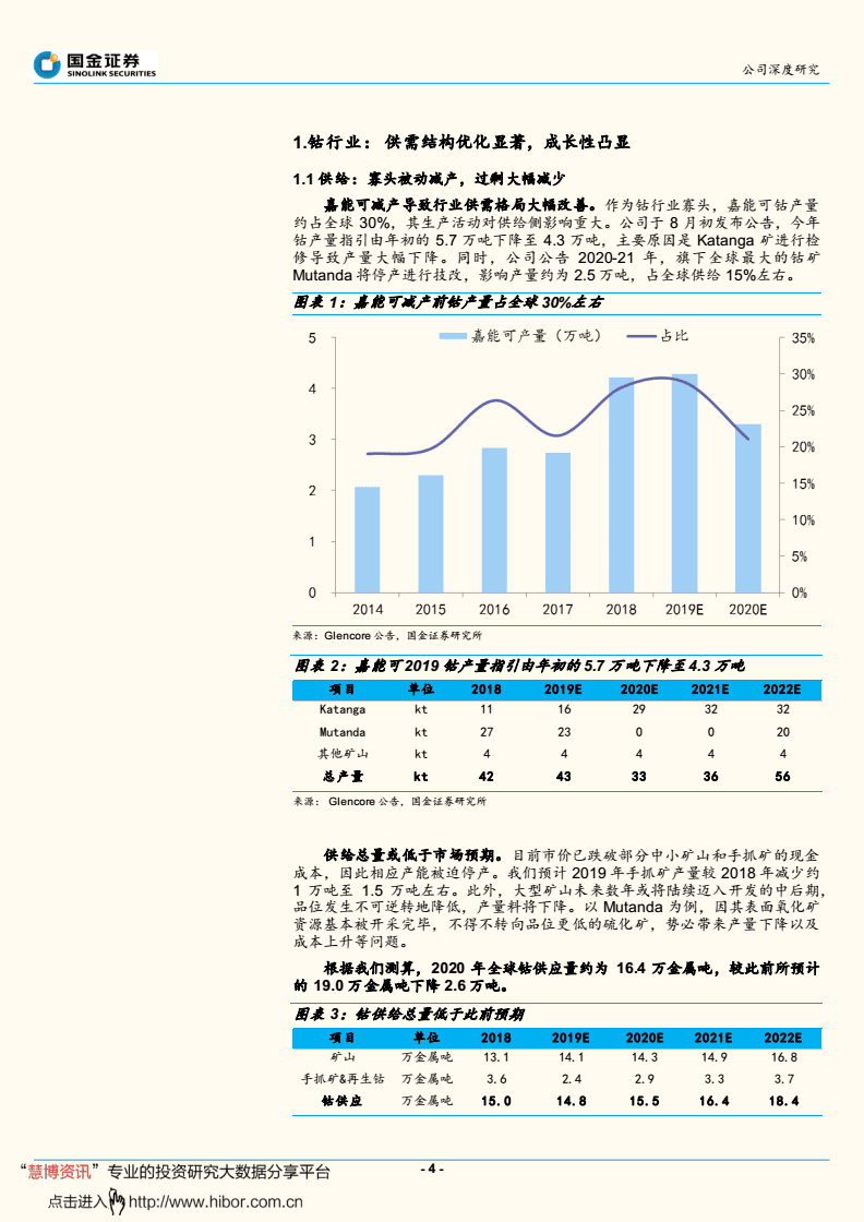 包含证券投资分析报告的词条 包含证券投资分析报告的词条