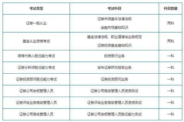 考证券从业资格证(考证券从业资格证用什么软件做题)
