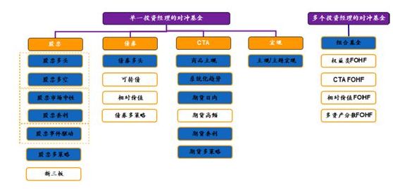 证券与基金(私募证券投资基金) 证券与基金(私募证券投资基金)