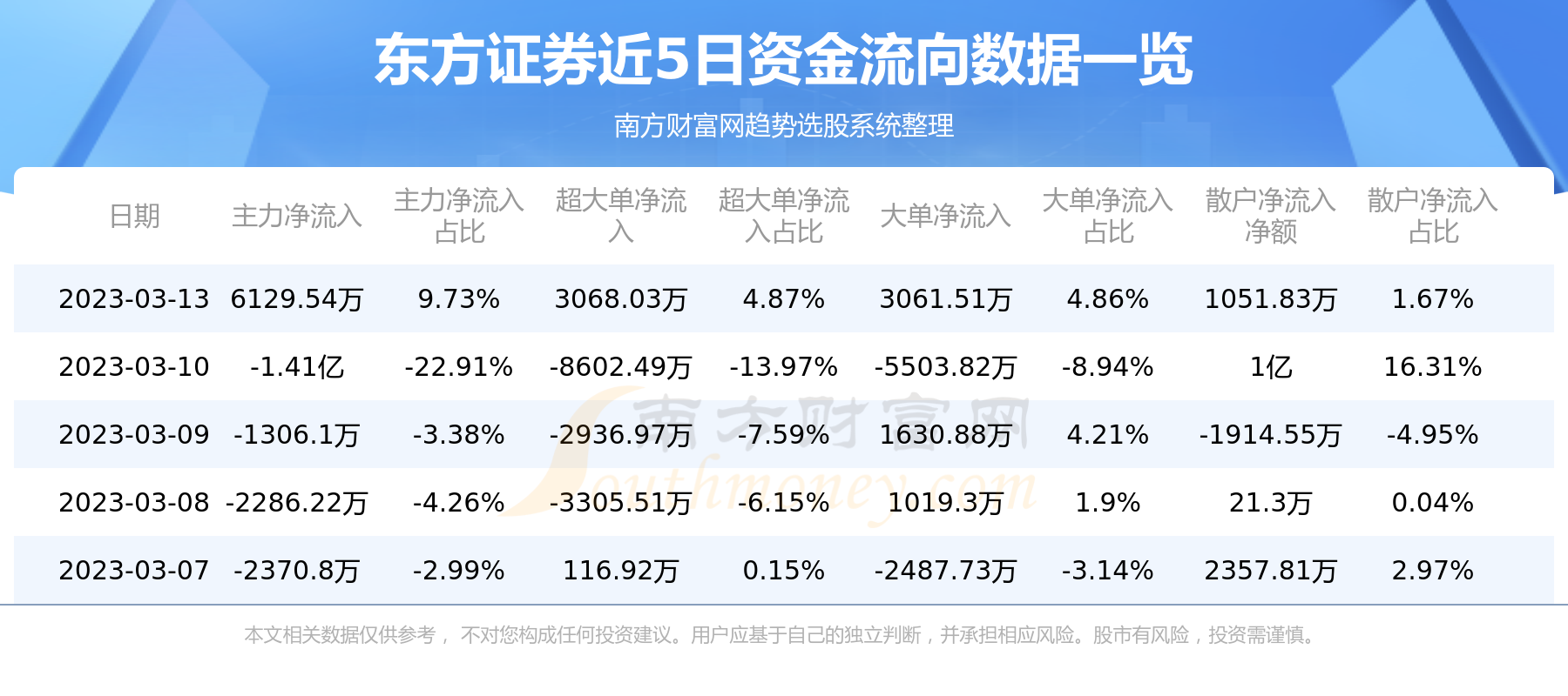 证券公司查询(证券公司查询名录)