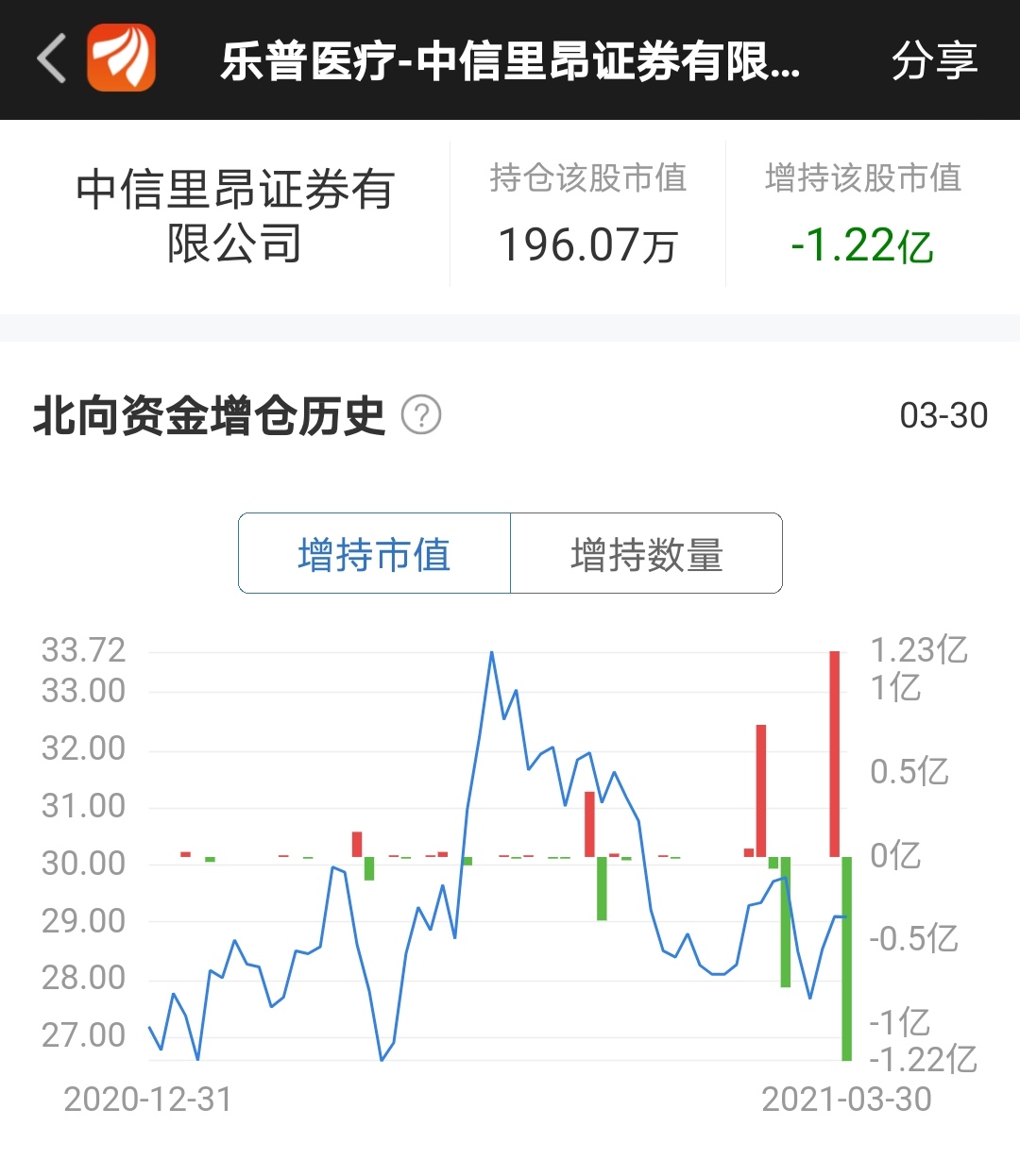 证券的意思(证券大宗交易是什么意思)