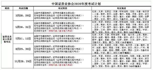 证券从业资格题(证券从业资格题库免费) 证券从业资格题(证券从业资格题库免费)