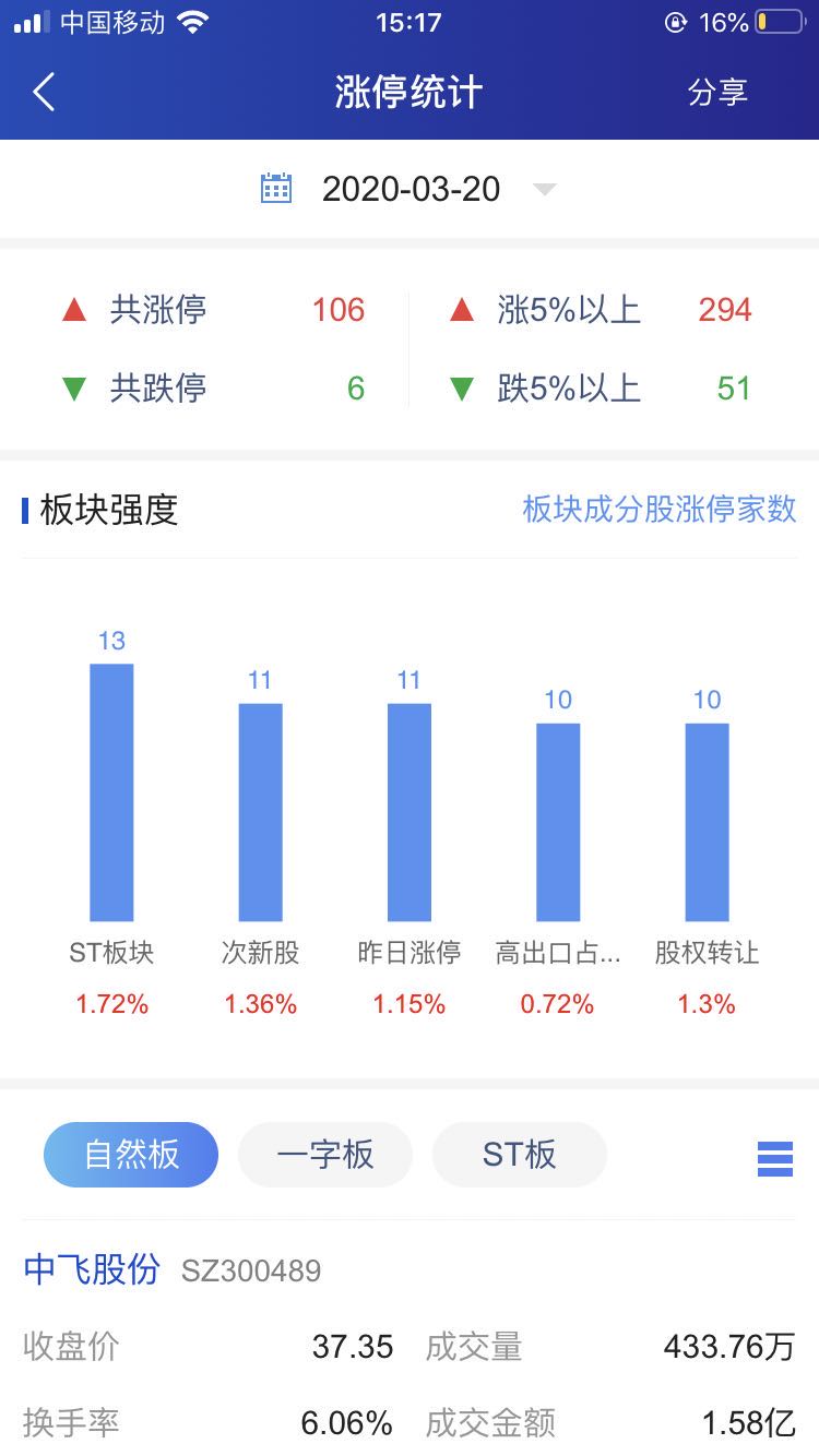 广发证券同花顺(广发证券同花顺牛叉)