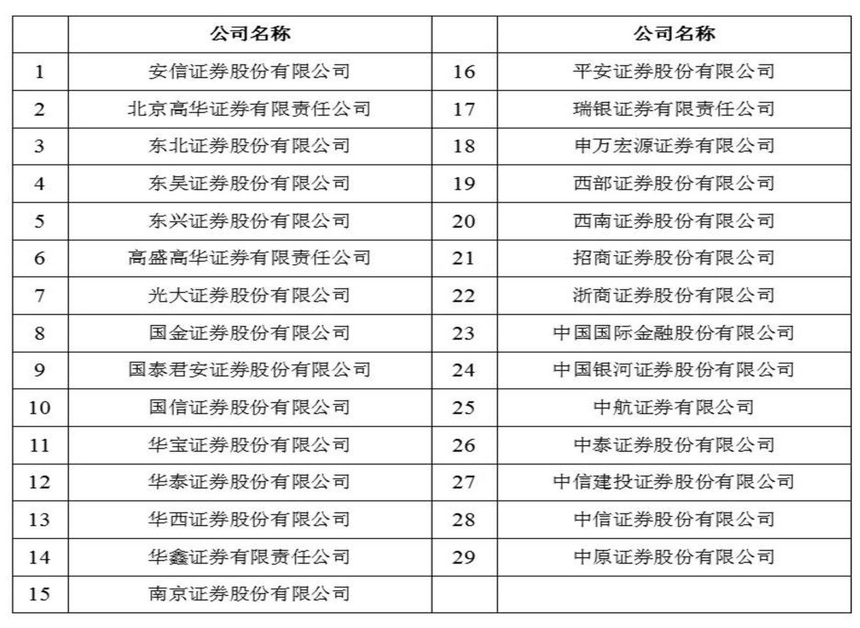 证券公司合规(证券公司合规岗招聘)