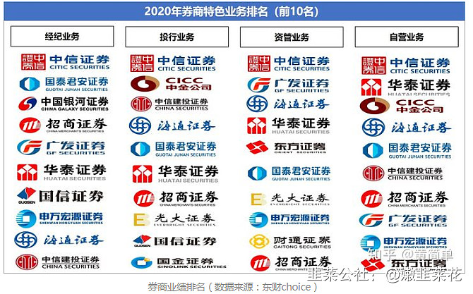 证券自营业务(证券公司的业务范围)