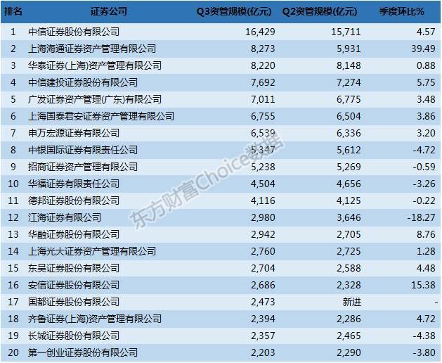 证券公司哪些(证券公司哪个好)