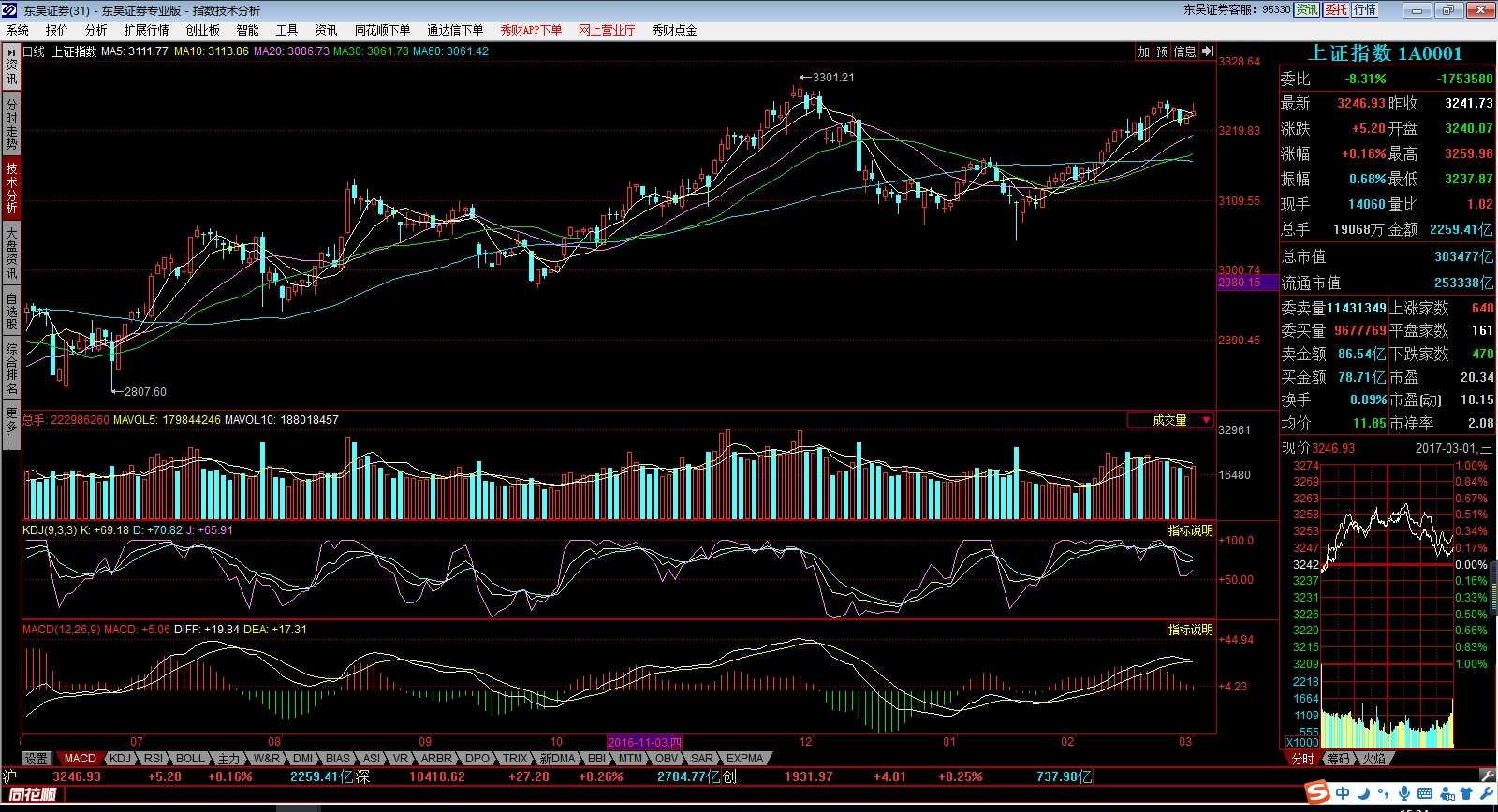 东吴证券股票的简单介绍