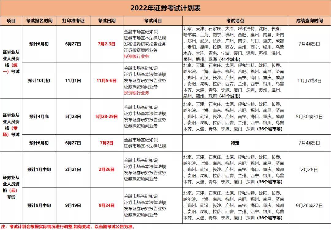 证券从业资格考试报名(证券从业资格考试报名时间2023) 证券从业资格考试报名(证券从业资格考试报名时间2023)
